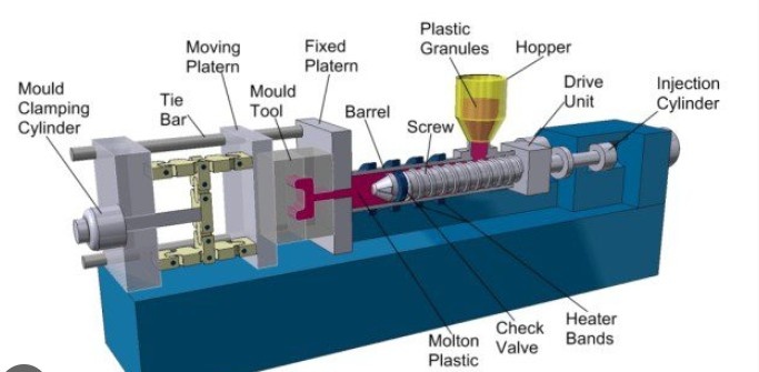 PLASTICINJECTIONMOLDINGMACHIN.jpeg