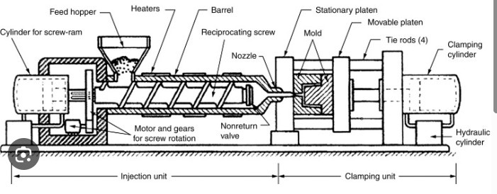 PLASTICEXTRUSIONMOLDINGMACHIN.jpeg